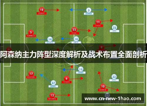 阿森纳主力阵型深度解析及战术布置全面剖析